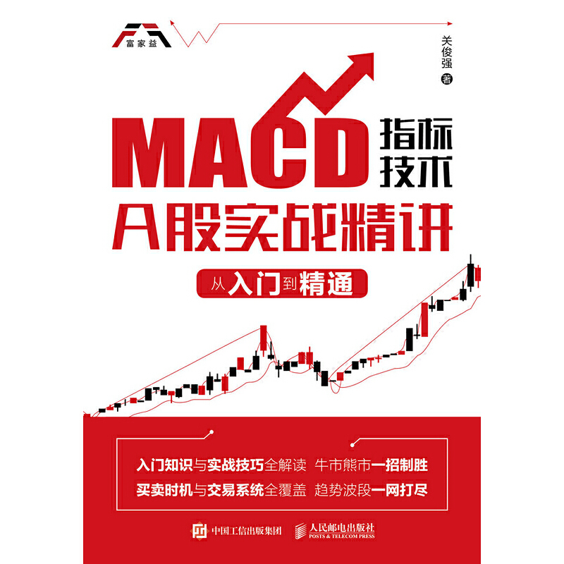 MACDָ(bio)g(sh)AɌ(sh)(zhn)v Tͨ